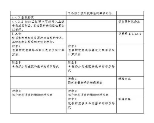 通知 食品安全国家标准 预包装食品标签通则 修订草案已经开始征求意见