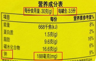 营养标签中的学问